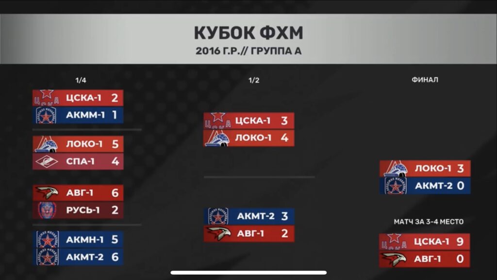 Низкий счёт на отборочных ни о чём не говорит