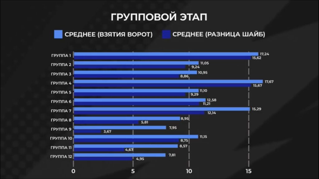 Очень сомнительный скриншот если вдуматься