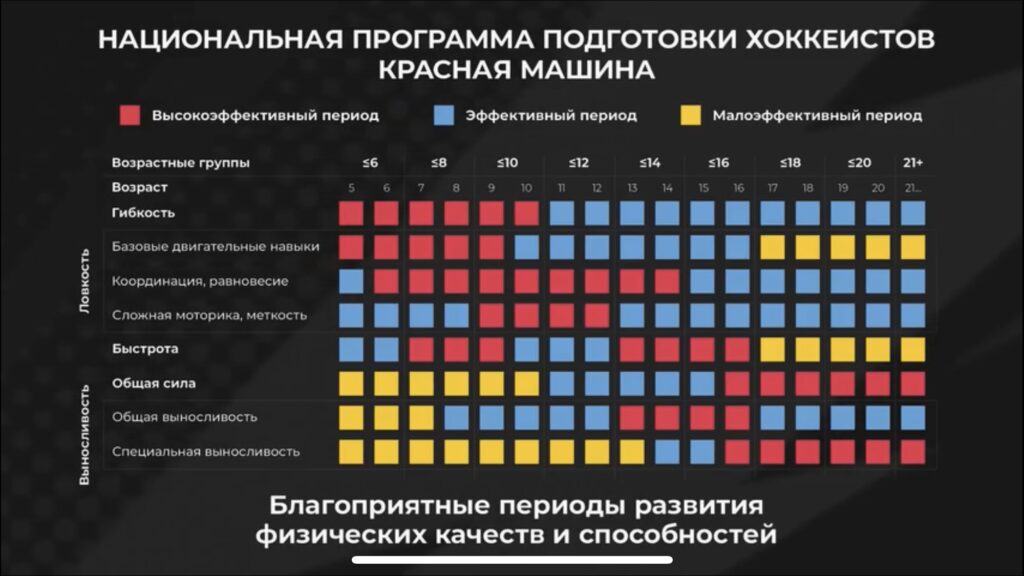 Национальная программа подготовки