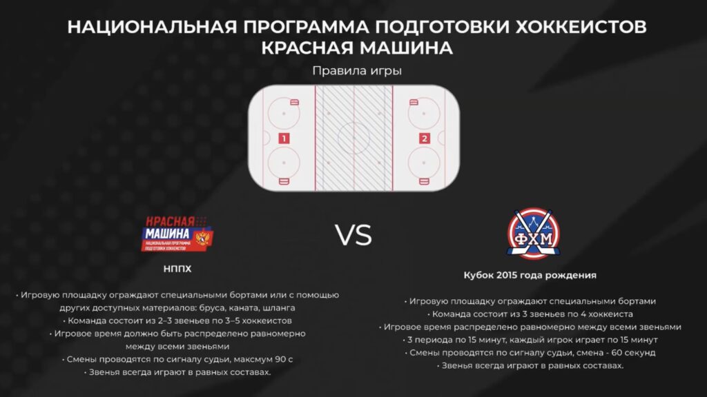 Правила игры поперёк поля