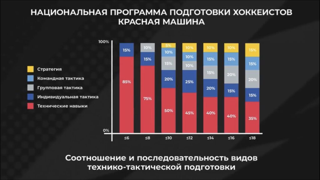 В каком возрасте чему уделять внимание