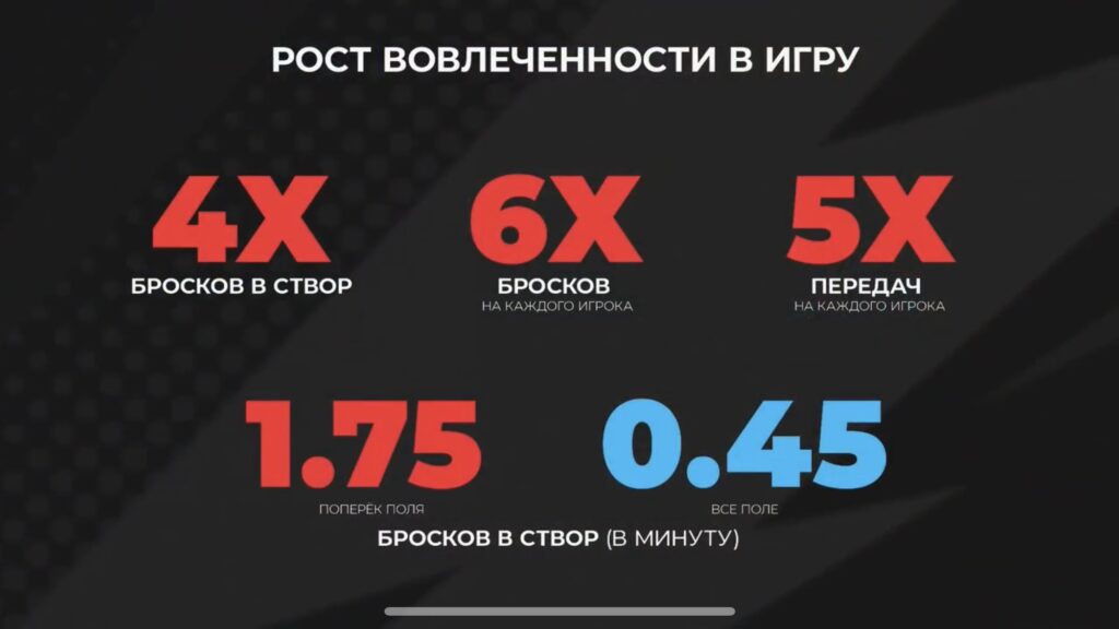 Рост вовлечённости в игру
