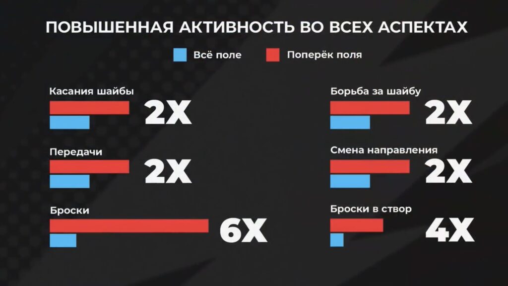 Активность во всех аспектах